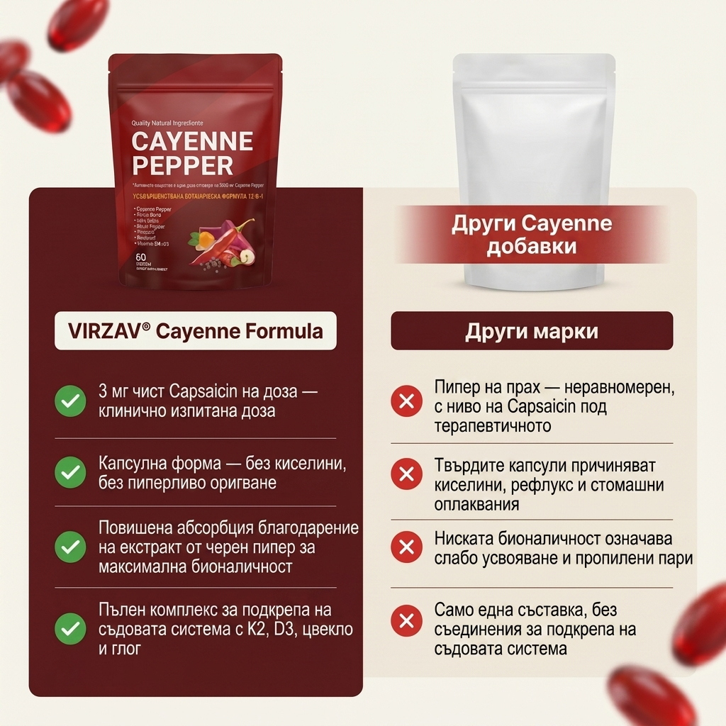 VIRZAV® Capsaicin Power – Cayenne Pepper капсули