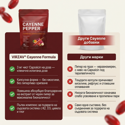 VIRZAV® Capsaicin Power – Cayenne Pepper капсули