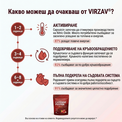 VIRZAV® Capsaicin Power – Cayenne Pepper капсули