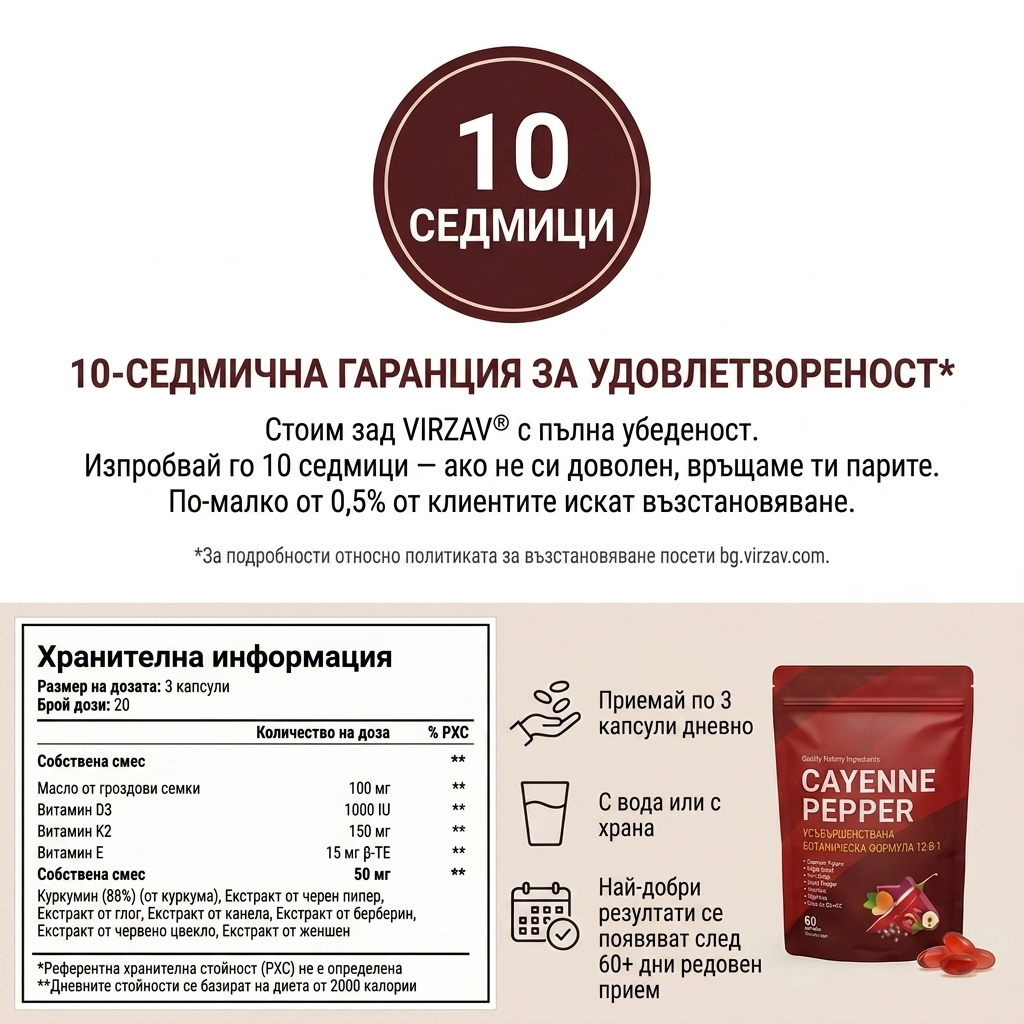 VIRZAV® Capsaicin Power – Cayenne Pepper капсули